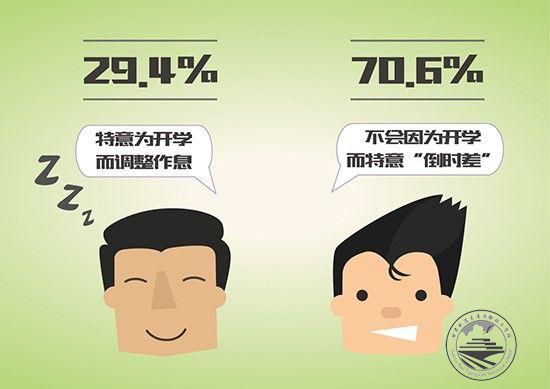 大学生开学调查：七成会换手机电脑