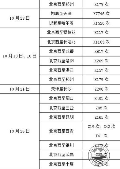 受徐水站保定站施工影响 部分列车停运