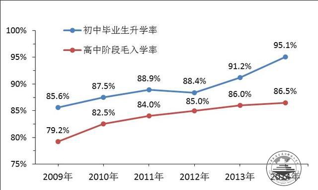 教育规划纲要实施五周年：总体评估报告