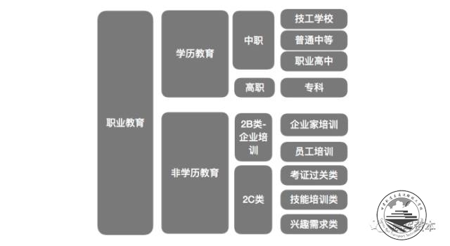 面对迎来“春风十里”的职业教育行业，资本应该如何布局？