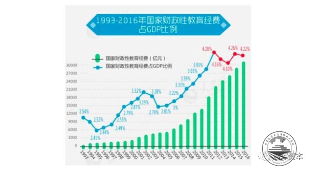 面对迎来“春风十里”的职业教育行业，资本应该如何布局？